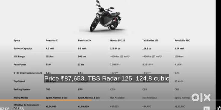 EV Service Technician Requierd