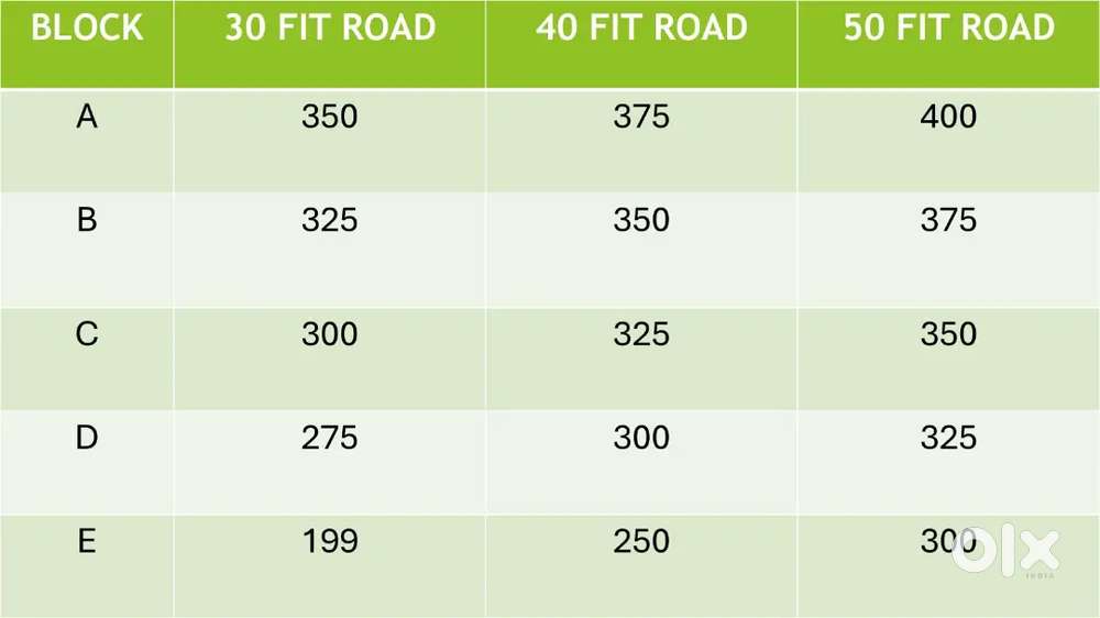 Kahan Azad city MRM Gorup on Raebareli road Lucknow at 199sqft