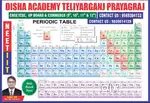 Class- 11 and 12 ,subject -Maths (ALL BOARD)