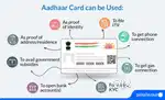 Aadhaar Services
