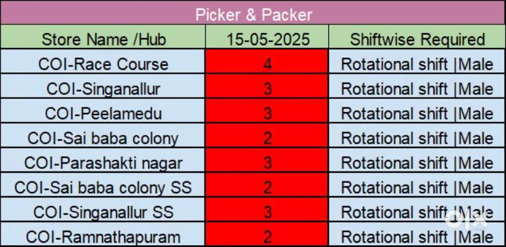 Loader (10pm-7 am) part time picker (6-11)