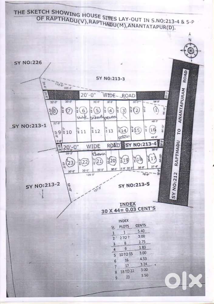 3 cents individual plot