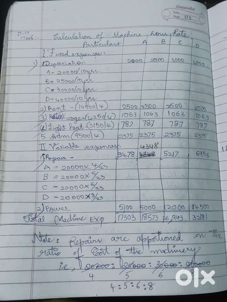 Bcom degree books