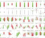 We do scalping trading