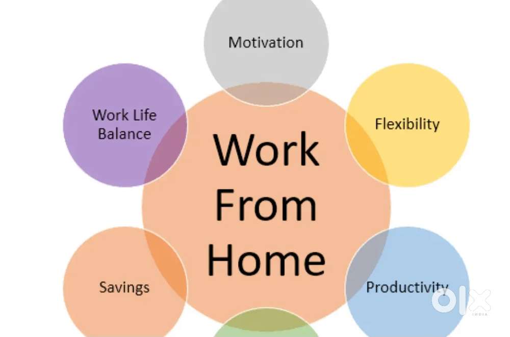 Free lancing &work from home
