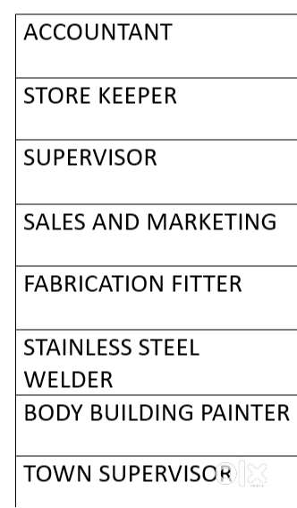 we require full time and experienced accountant,supervisor and sales