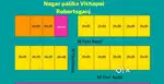 Wide Road 50 ft Plot – Nagar Palika Vichapai Robertsganj