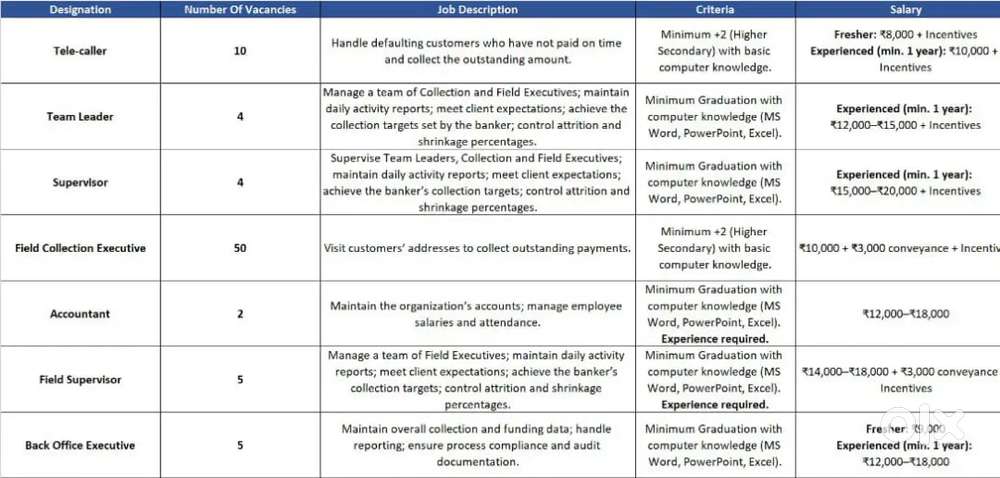 Back office, data entry