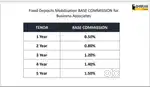 Sales marketing