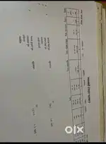 Plot for sale near Mahira Green Apartments & Vatika City