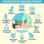 Experience therapist kavali