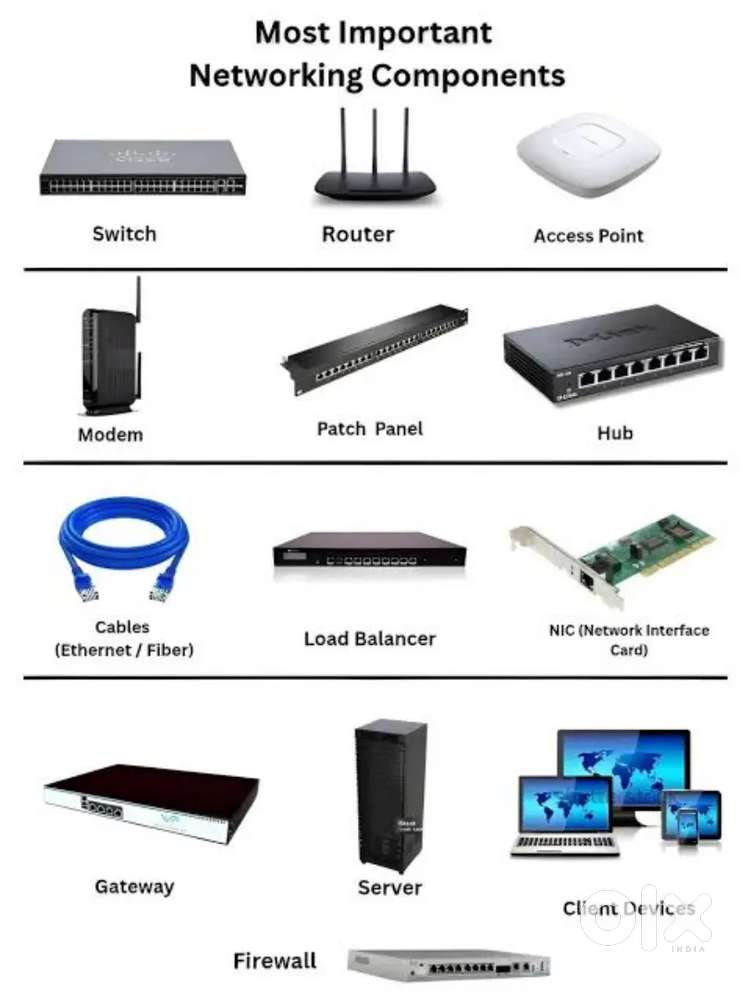 2 Wifi modems, server, hub,