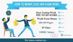 Start earning with  part time typing job