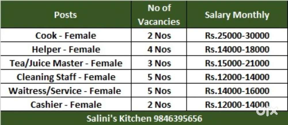 Wanted Female Staffs for a Restaurant in Ernakulam, Kaloor.
