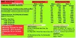 Bigbasket delivery