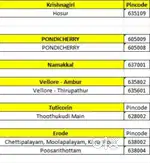 Bank KYC Verification - Not Sales