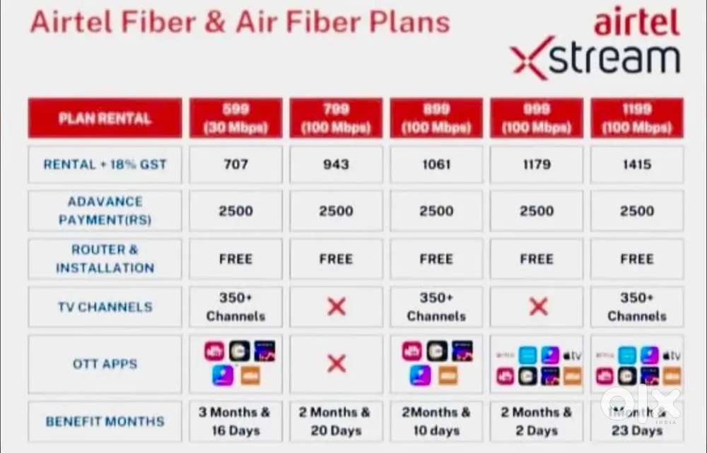 Airtel wifi IPTV box