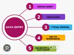 Urgent Hiring 20 Data Entry / Reception / Tele caller At Location