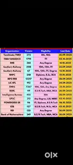 Contract job from government sector,