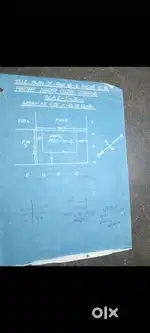 Corner plot