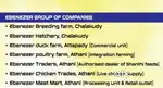 Head Office Accountant