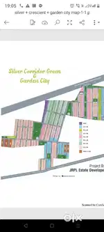 Plot for sell