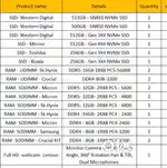 RAM, UDIMM, NVMe M.2 etc..