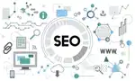 Bring your Business in Google First Page  SEO and SocialMedia Service