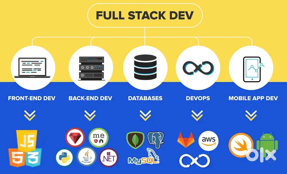 FULL STACK WEB DEVELOPMENT
