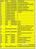 Flat,plot,land,farm House,row house, building
