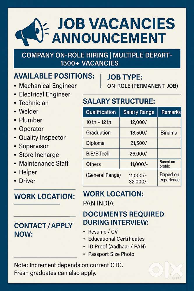 Open vacancy for fresher & Experience candidates on WhatsApp