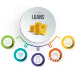 Gain finance