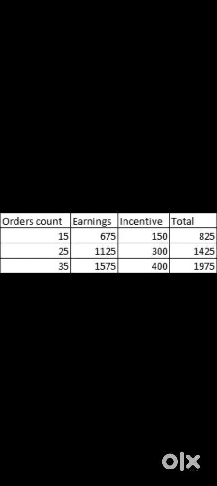 HIRING DELIVERY PARTNERS