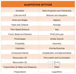 Quantitative Aptitude and Reasoning Classes