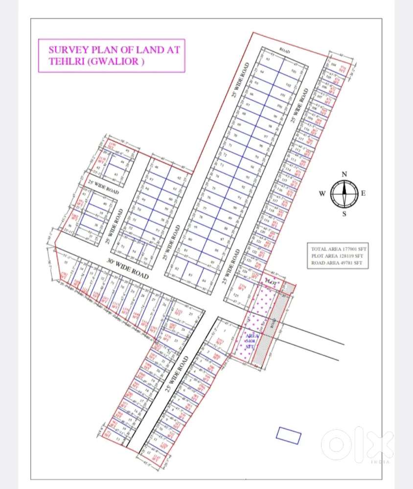 Plot all size available