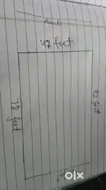Plot for sell