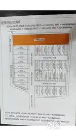 Plots for investment