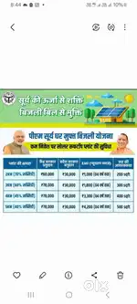 Solar pannel lagawane hetu sampark kare