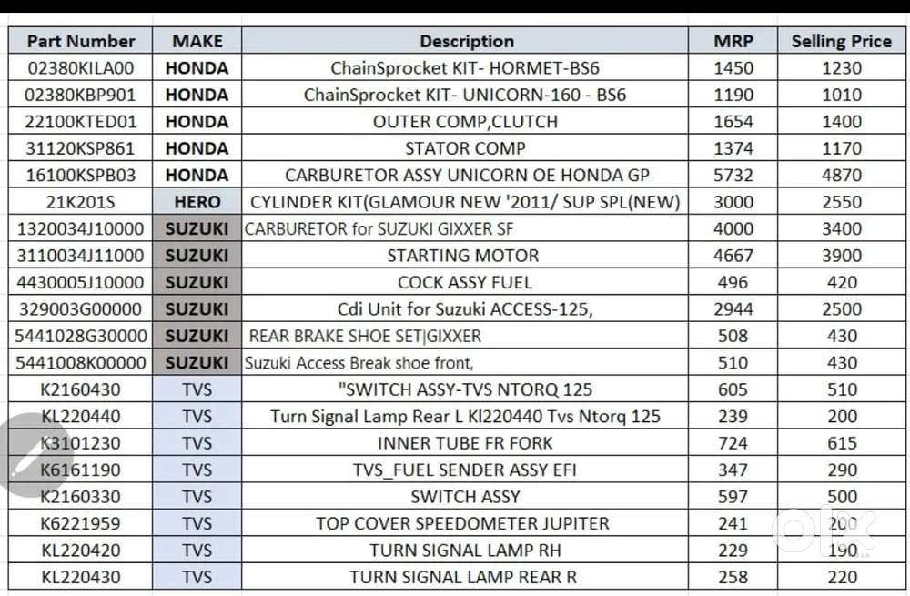 HONDA,HERO,TVS, SUZUKI OE SPAREPARTS