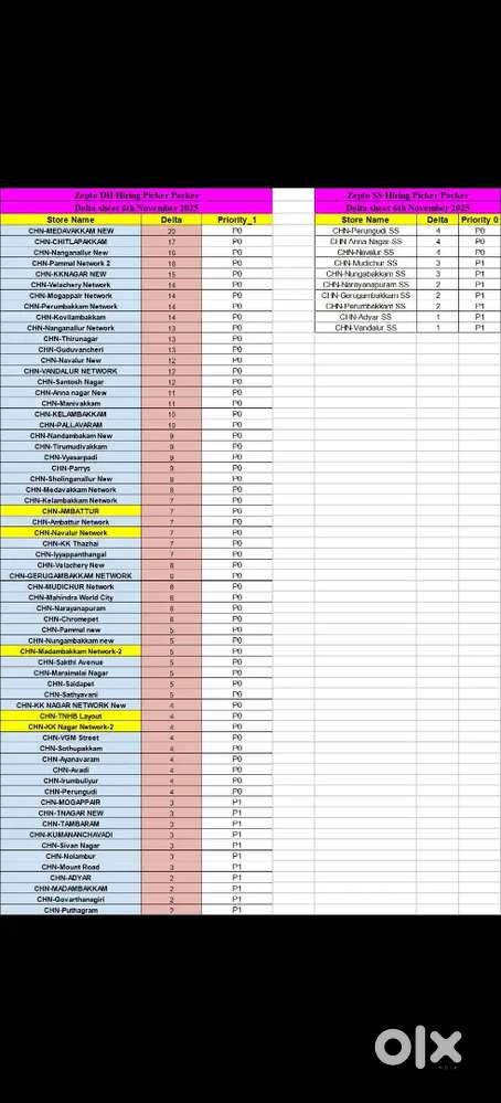 Zepto and Swiggy Instamart vaccancy available
