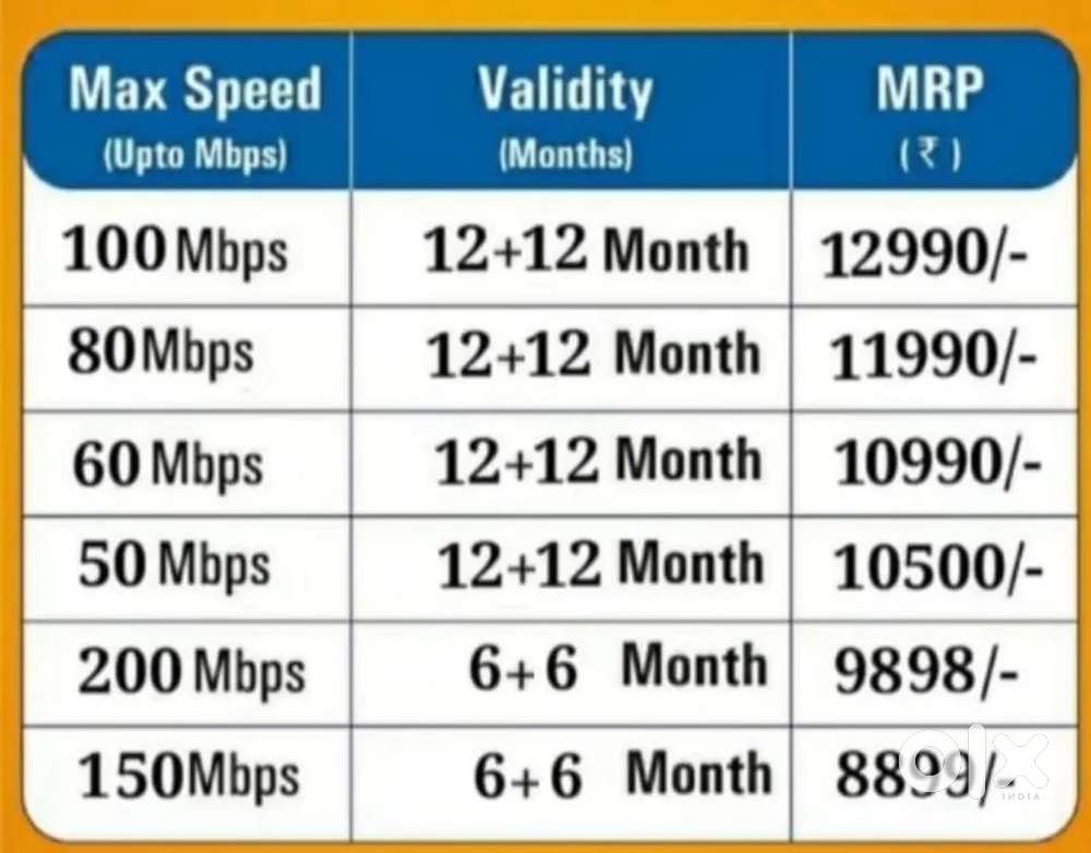 Gtpl internet fibre connection