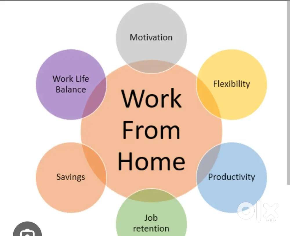 Work from home
