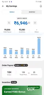 Delivery partner need to Domino's Pizza bike andpetrolprovidebycompany