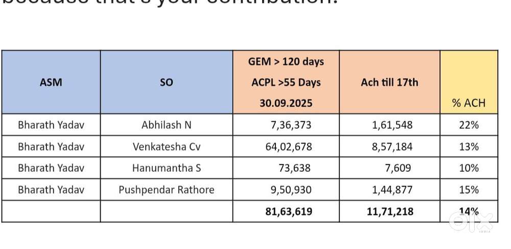 Tele caller & Mis executive
