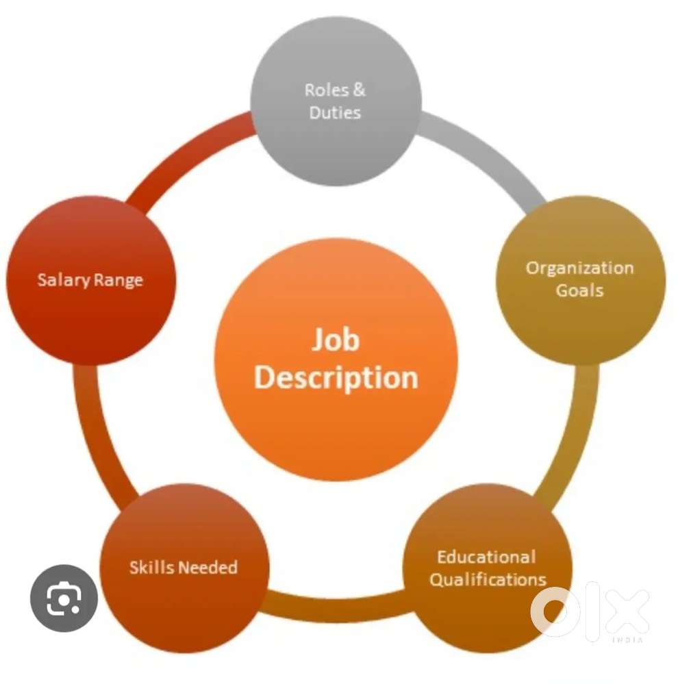 WANTED TELECALLERS AND TEAM LEADER