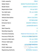 Maruti Suzuki Alto 2011