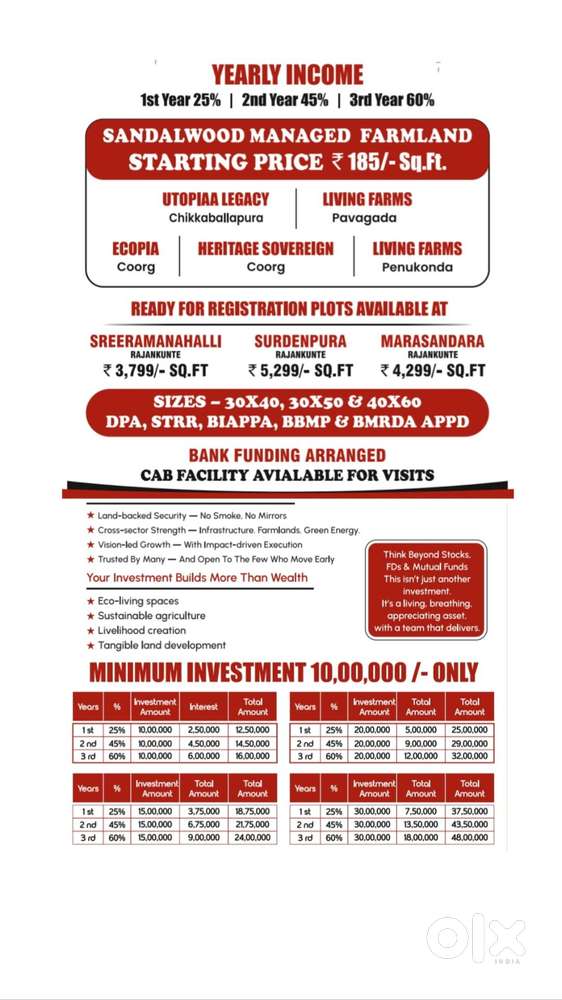 Bengaluru Sandalwood Farms – Nature Meets Profit!