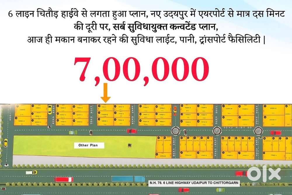 Plot for sell