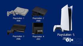 Game console and game accessories