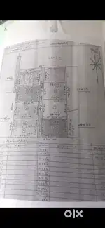 Farm land ettimadai